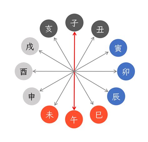 大運 納音|四柱推命の納音とは？納音の意味や見方、影響をわかりやすく解。